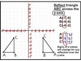 Or want to know more information about math only math. Transformations Reflection Youtube