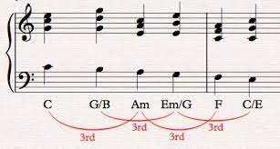 He had a chronic malady that sapped all of his. Sequences Music Theory Academy Melodic And Harmonic Sequences
