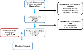 Kawasaki Disease Recurrence In The Covid 19 Era A Systematic Review Of The Literature Italian Journal Of Pediatrics Full Text