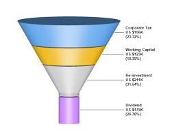 Funnel Chart