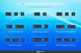 You can access screenshot files in your partial screenshot: 10 Essential Chromebook Keyboard Shortcuts Omg Chrome