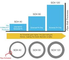Pin On Up Cycling And Pvc Projects