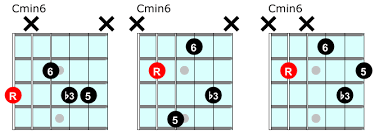 The a minor guitar chord is a must learn. Minor 6 Guitar Chord Shapes And Voicing Charts