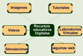 Resultado de imagen para RECURSOS EDUCATIVOS VIRTUALES