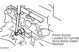 06.07.2014 toyota highlander knock sensor replacement jo daddy's garage. 2002 Toyota Highlander Knock Sensor