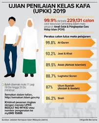 Keputusan Ujian Penilaian Kelas Kafa Upkk 2019