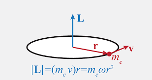XV Angular momentum‣ Quantum Mechanics — Lecture notes for PHYS223