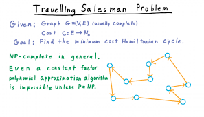 Traveling salesman problem, an optimization problem in graph theory in which the nodes (cities) of a graph are connected by directed edges (routes), . Travelling Salesman Problem Spirit Of Soft Llc