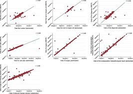 Physical activity can help you maintain a healthy weight, which helps prevent breast cancer. Validation Of Data Quality In The Swedish National Register For Breast Cancer Springerlink