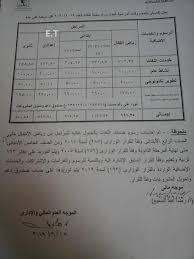 ننشر مصروفات المدارس الرسمية والمتميزة لغات بالقاهرة اليوم السابع