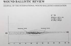 choosing 38 special ammo for self defense gun digest