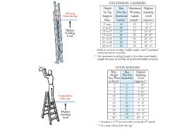 How To Choose And Use The Right Ladder For For Safe Work