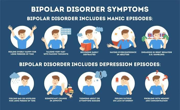 Apa itu Gangguan Bipolar | Tanda dan Gejala | Tes dan Pengobatan