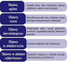 Rozpoznanie nadczynności tarczycy i leczenie podstawowej przyczyny może złagodzić objawy i zapobiegać. Medical Tribune Stomatologia Choroby Gruczolu Tarczowego A Zdrowie Jamy Ustnej