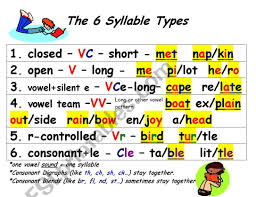 The 6 Syllable Types Esl Worksheet By Kmsauer