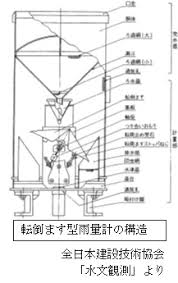 簡易 ： 全要素 詳細 ： 1. é›¨é‡ å›½åœŸäº¤é€šçœ å·ã®é˜²ç½æƒ…å ±