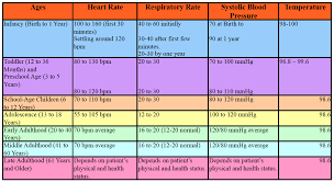 Nemses Vital Signs Chart Vital Signs Chart Vital Signs