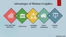 Image result for what is motion graphics