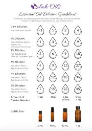 essential oil dilution guidelines selah essential oils