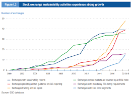 Sse 2018 Report On Progress Charts Stock Exchange Progress