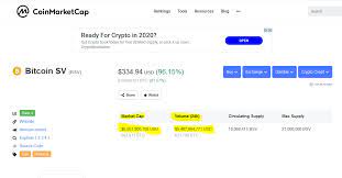 How is total cryptocurrency volume calculated? You Know Something Isn T Right When A Daily Volume Is Approximately Equal To Market Capitalization Be Careful Out There Folks Cryptocurrency