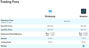 This platform is easy to join (instant id verification) and has one of the lowest fees you will find in canada. Newton Vs Shakepay Which Is Canada S Best Cryptocurrency Exchange Crypto416 Com