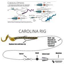 Carolina Rig Google Zoeken In 2020 Fishing Knots Bass Fishing Tips Fishing Rigs
