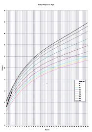 baby growth tracker weight height