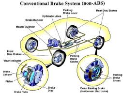 A hydraulic brake is an arrangement of braking mechanism which uses brake fluid, typically containing glycol ethers or diethylene glycol, to transfer pressure from the controlling mechanism to the braking mechanism. How Your Car Brakes Work Cartrade Blog