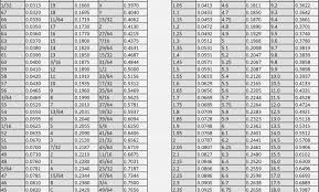 72 paradigmatic reamer hole size chart