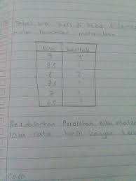 Tabel Nilai Heru Di Kelas 6 Semester 1 Mata Pelajaran Matematikaberdasarkan Perolehan Nilai Brainly Co Id