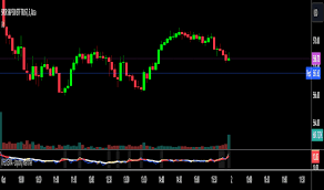 Chỉ báo Dao động dựa trên Khối lương (EOM) — Chỉ báo và Chiến lược —  TradingView