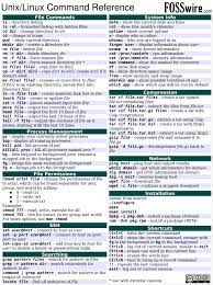 10 Linux Unix Command Cheat Sheet 021 Jpg 2307 3100 Linux Computer Basics Linux Operating System
