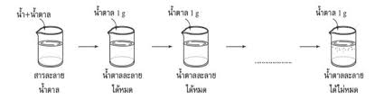 Maybe you would like to learn more about one of these? à¸šà¸—à¸— 3 à¸ªà¸²à¸£à¸¥à¸°à¸¥à¸²à¸¢ Nopparat Ngonjampa