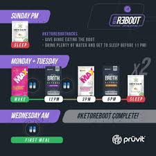 Keto Reboot By Pruvit Reset Your Metabolism Pruvit Keto Keto Calculator Pruvit Ketones