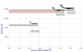 02 apr 2014 | posted by flanker41. The Airbus A400m Atlas Part 2 What Is So Good About It Anyway Think Defence