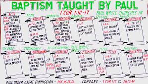 Chart Of Baptism Wiring Diagram Symbols And Guide