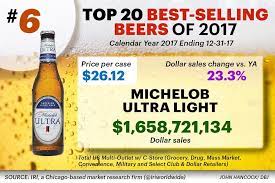 Here Are The Top 20 Best Selling Beer Brands In America Dayton Business Journal Beer Brands Beer Business Journal