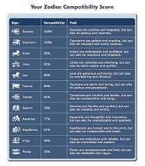 67 credible pisces love chart