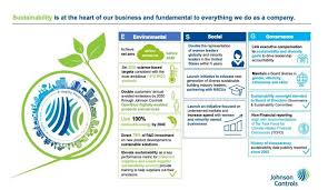 Hotels near johnsons farm old hurst. Johnson Controls Announces New Esg Commitments Security News