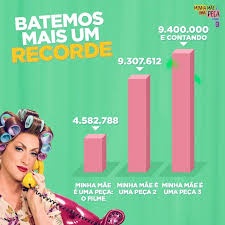 Compre minha mãe é uma peça, de paulo gustavo, no maior acervo de livros do brasil. Minha Mae E Uma Peca 3 Videos Facebook