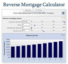 Reverse Mortgage Calculator Discover If It Makes Sense Mortgage Payment Calculator Mortgage Amortization Calculator Mortgage Loan Calculator