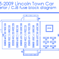 Required fields are marked * comment. Lincoln Ls 2000 Auxiliary Junction Fuse Box Block Circuit Breaker Diagram Carfusebox