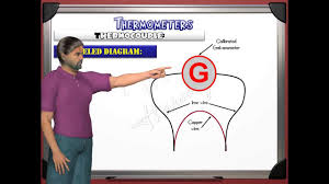 Magnehelic® from dwyer in all versions from stock in europe. Thermocouple New Gcse Igcse A Part Of Chapter 2 Thermal Physics Lesson 2 Thermometers Youtube