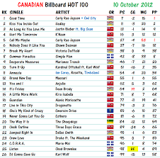 Canadian Billboard Hot 100 10 October 2012 Canadian Music
