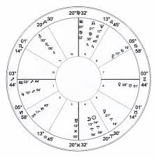 Marlon Brando Astrological Natal Chart Astrology Charts Of