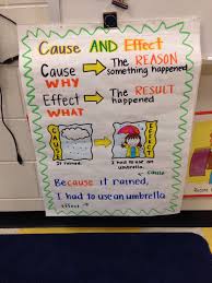 Cause And Effect Anchor Chart Reading Anchor Charts