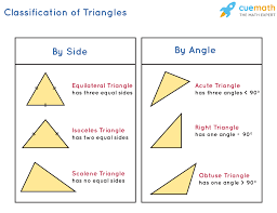 Two angles that have a common side and a common vertex. Types Of Triangles Definitions Properties Solved Examples