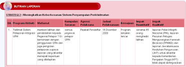 Latar belakang pelan integriti nasional (pin)menyedari tentang pentingnya integriti di kalangan masyarakat, kerajaan telah menyediakan dan melaksanakan pelan integriti nasional (pin). Http Reg Upm Edu My Spin Manual Panduan 20spin Pdf