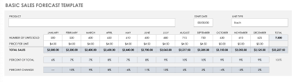 Operating expenses for the first 3 years in business. 15 Free Sales Forecasting Templates Smartsheet